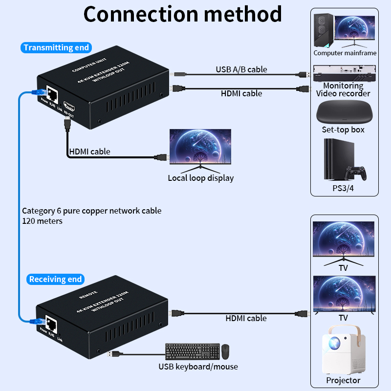 4K HDMI KVM Extender über Cat5 – Hdmi Cable Bewertung und Preis